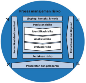 Masa Depan Unggul Tak Terbatas dengan Pendidikan Berkualitas, Mahasiswa KKN UNDIP Adakan Manajemen Risiko Strategis Penanganan Anak Putus Sekolah Masa Depan Unggul Tak Terbatas dengan Pendidikan Berkualitas, Mahasiswa KKN UNDIP Adakan Manajemen Risiko Strategis Penanganan Anak Putus Sekolah