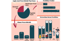 Masa Depan Unggul Tak Terbatas dengan Pendidikan Berkualitas, Mahasiswa KKN UNDIP Adakan Manajemen Risiko Strategis Penanganan Anak Putus Sekolah Masa Depan Unggul Tak Terbatas dengan Pendidikan Berkualitas, Mahasiswa KKN UNDIP Adakan Manajemen Risiko Strategis Penanganan Anak Putus Sekolah