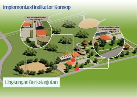 Optimalisasi TPST Undip sebagai Sarana Edukasi Lingkungan Melalui Penyusunan <i>Site Plan</i>
