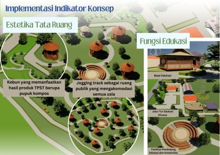 Optimalisasi TPST Undip sebagai Sarana Edukasi Lingkungan Melalui Penyusunan <i>Site Plan</i> Optimalisasi TPST Undip sebagai Sarana Edukasi Lingkungan Melalui Penyusunan <i>Site Plan</i>
