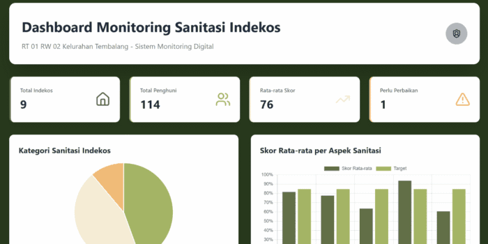 Inovasi Sanitasi Dashboard, Mahasiswa KKN Undip Hadirkan Solusi Digital untuk Indekos Tembalang